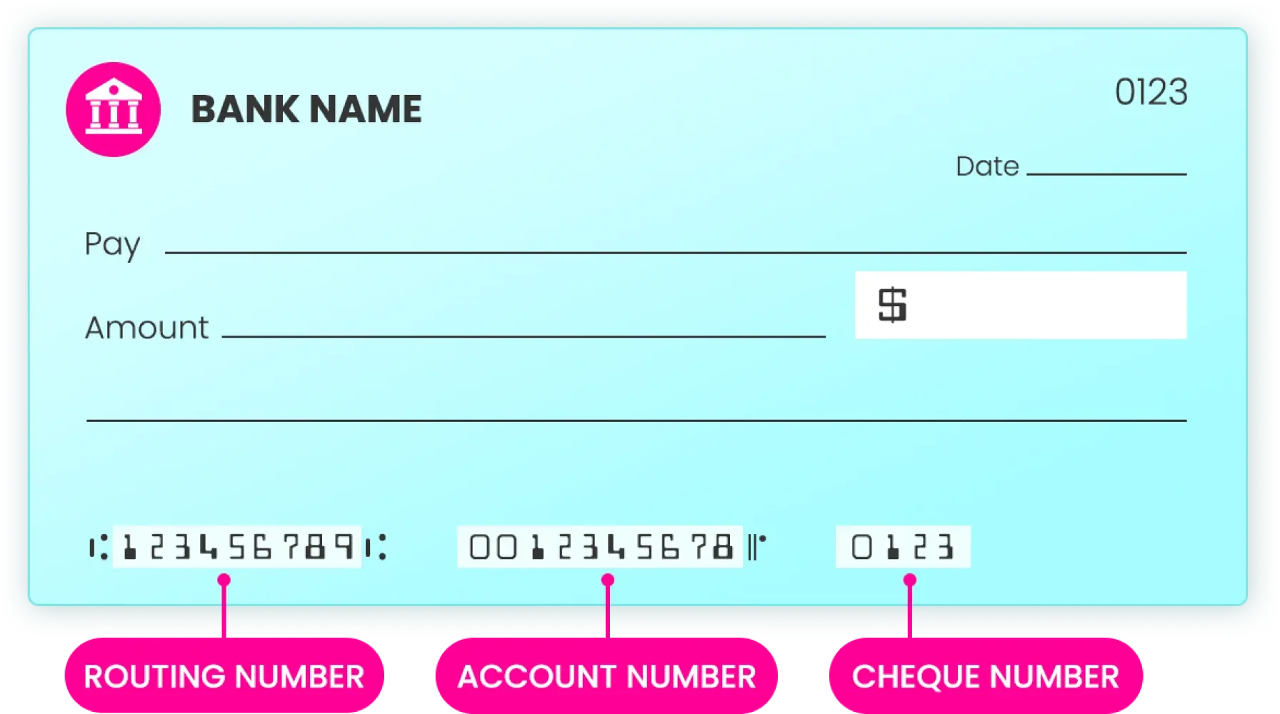 routing number on a cheque