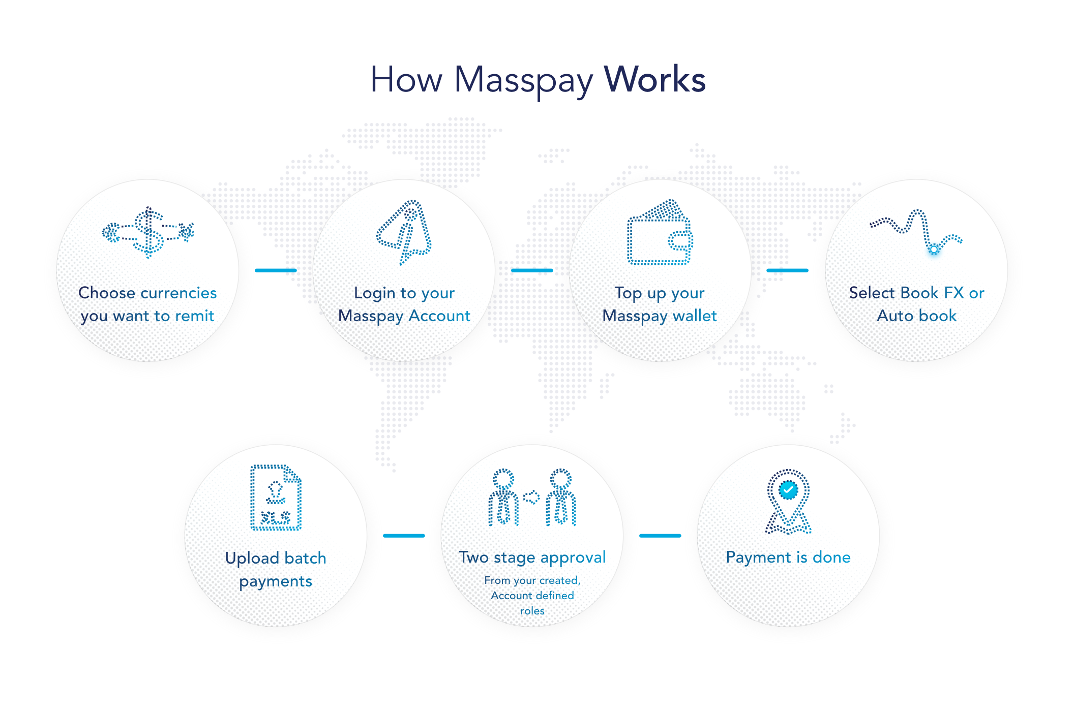 How MassPay Works