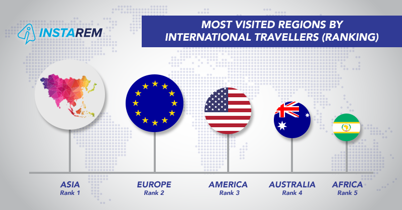 A Study of Duty-Free Shopping Habits Among Frequent International Travellers