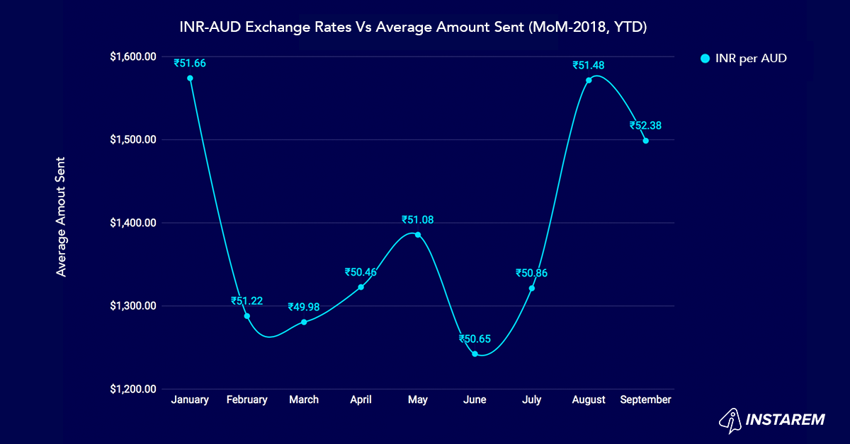 How The Rallying Dollar Impacts Remittances From Australia To Emerging Countries