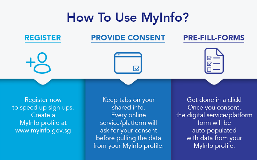 InstaReM Enables Instant User Verification With MyInfo