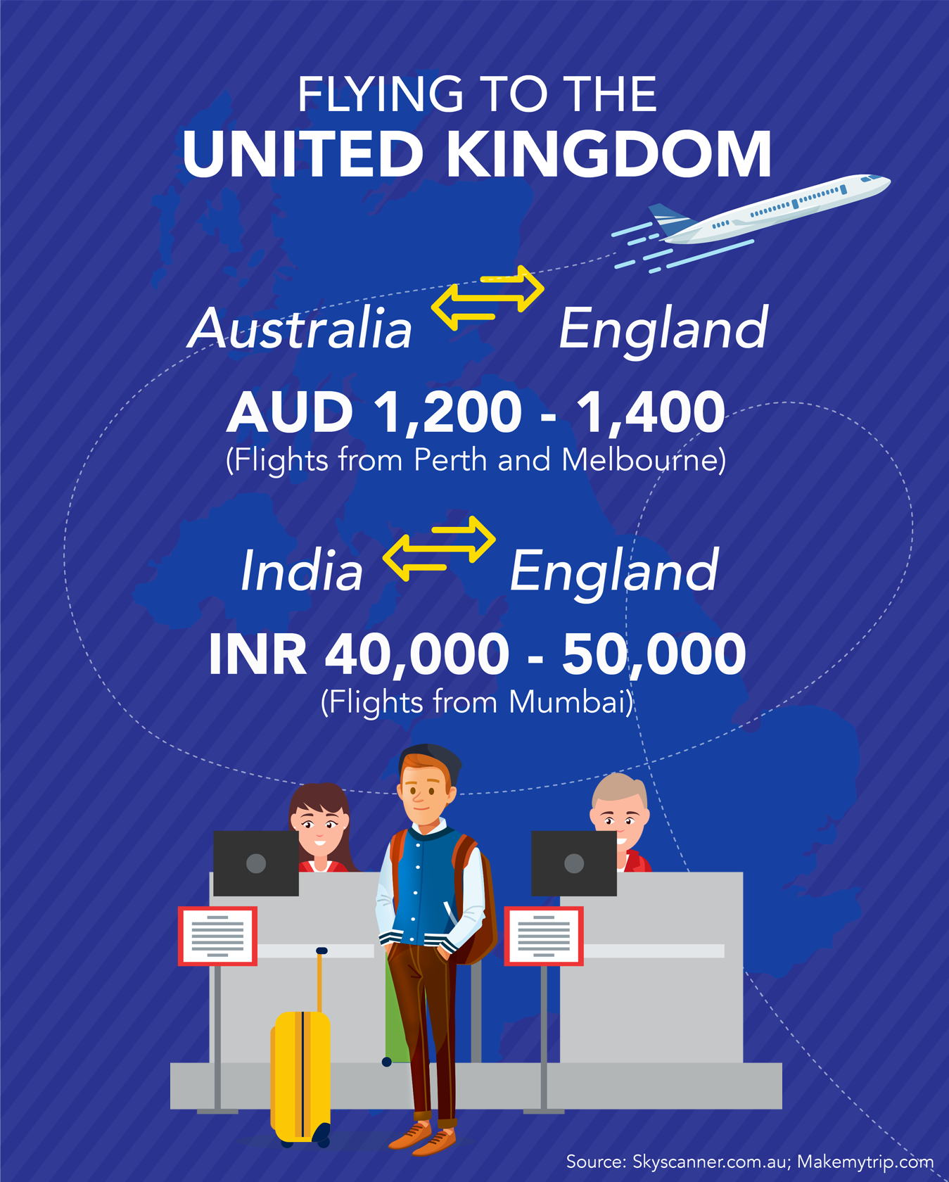 We’ve Planned Your Trip To The UK For The Cricket World Cup On A Student Budget