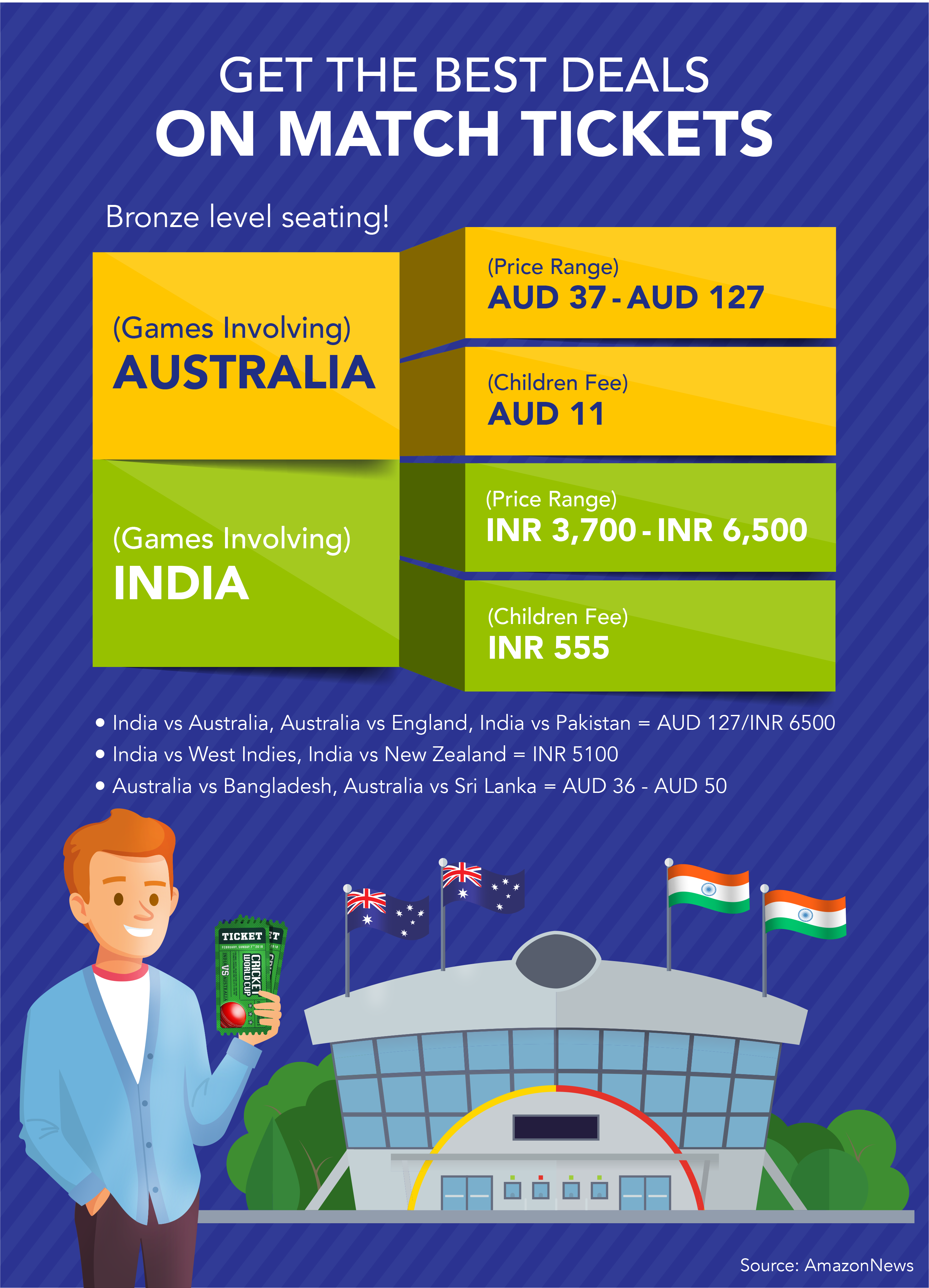 We’ve Planned Your Trip To The UK For The Cricket World Cup On A Student Budget