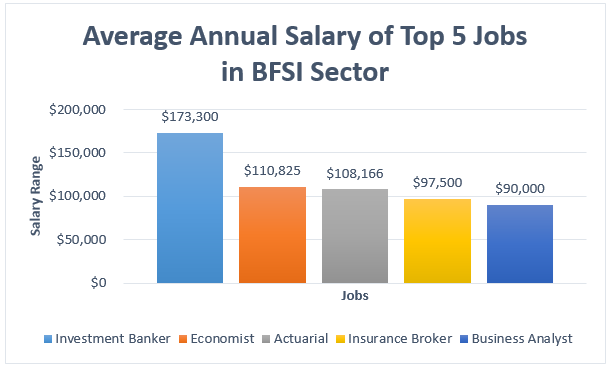 BFSI sector