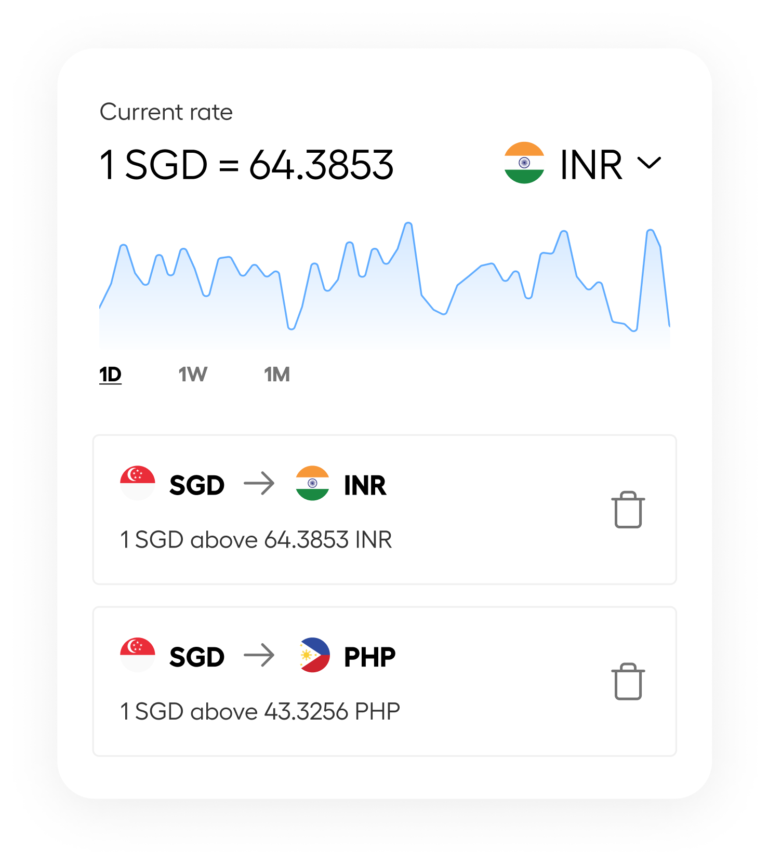 Check rates